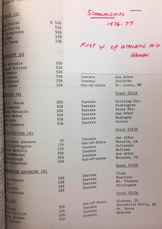 First Women's Scholarships List 1976-77