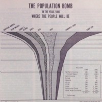 Population Bomb Graph.png